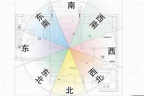 坐東南朝西北的房子好嗎|坐東南朝西北房屋的10個風水常見問題及解決方案 